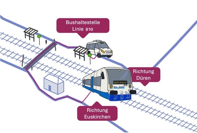 Wegbeschreibung Zülpich Bahnhof